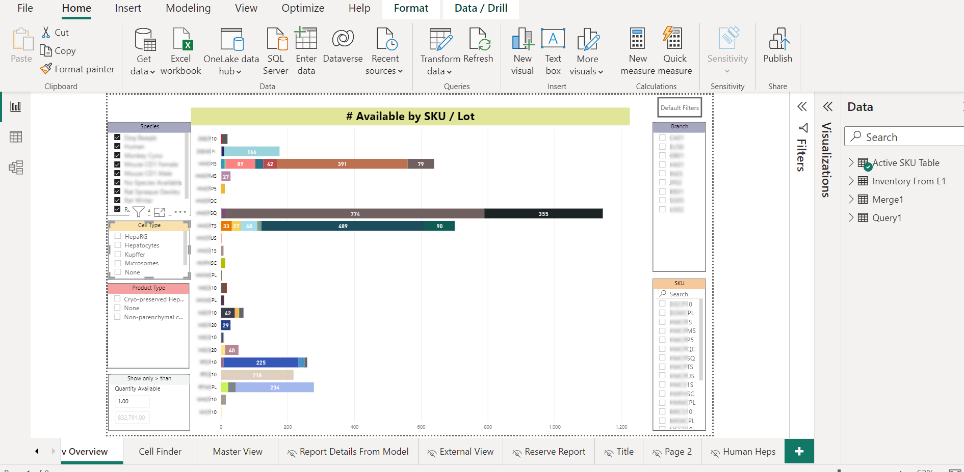 Cell Finder Inventory Stock Analysis Management with Power BI for ...